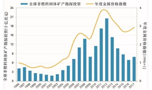世界经济风云变幻，中国经济面临的挑战与应对之道