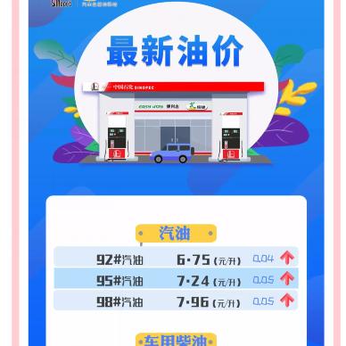 今晚油价或小幅上涨，你是否做好准备？