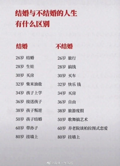 结婚与不结婚，人生的双重选择与体验之路