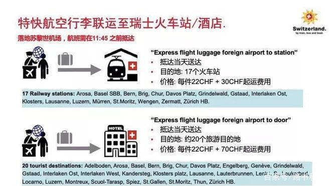 瑞士机票价格飙升，背后原因与影响大揭秘