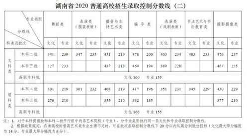 安徽2014年高考分数线全面解析