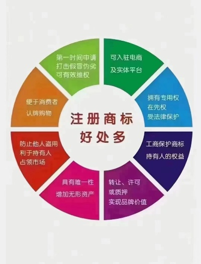 商标律师咨询，全方位保护您的品牌与知识产权安全