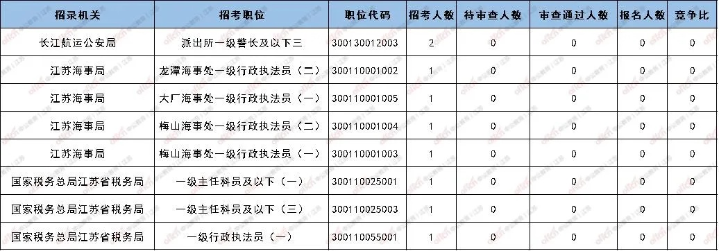 2023年国家主要职位概览列表