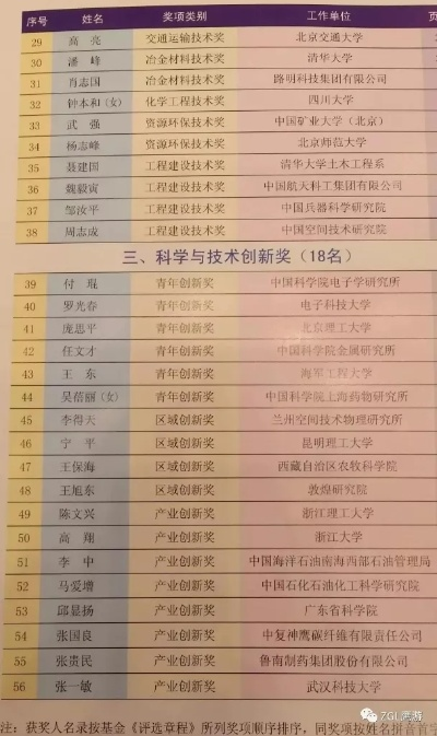 国家科技进步奖名单，科技创新的荣耀与引领