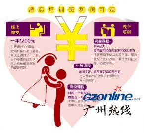 对 56.9%大学生不想谈恋爱现象的深度洞察
