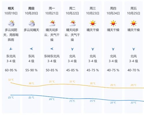 强冷空气来袭致降温幅度惊人