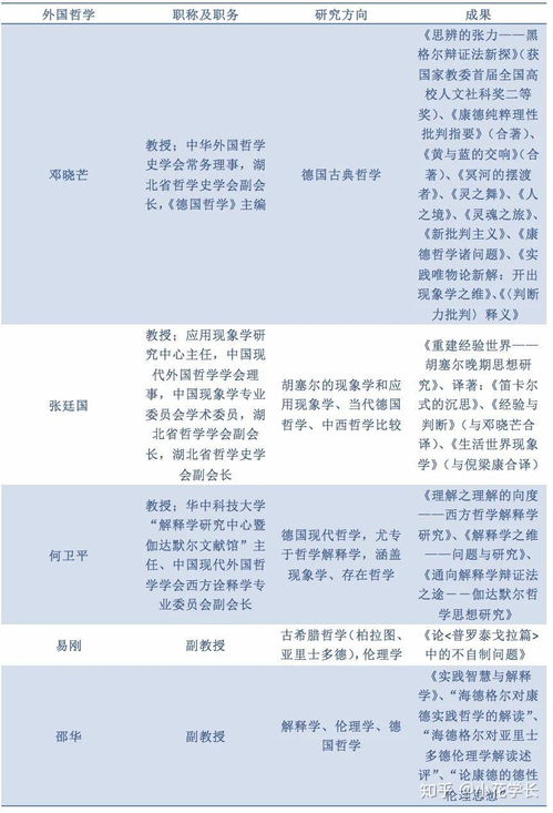 超越工具理性，华中科技大学武昌分校教务管理系统的教育哲学审视