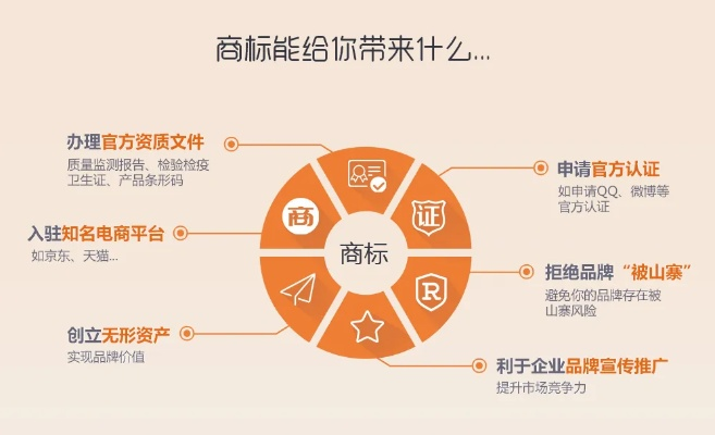 专业商标代理公司助力品牌发展之路