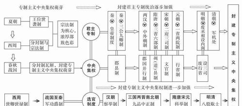明朝内阁，权力与制衡的独特架构