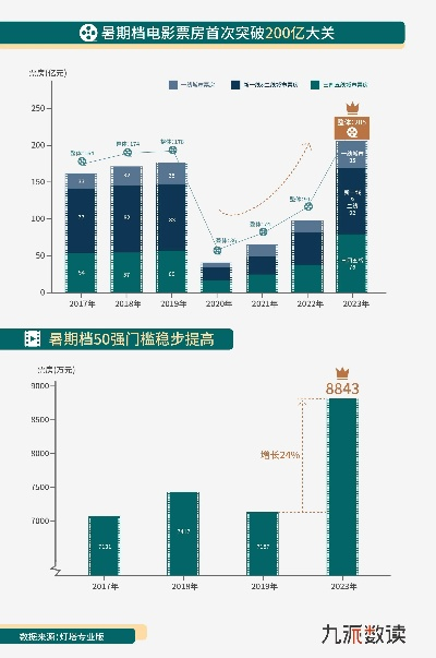 业主委托项目 第20页