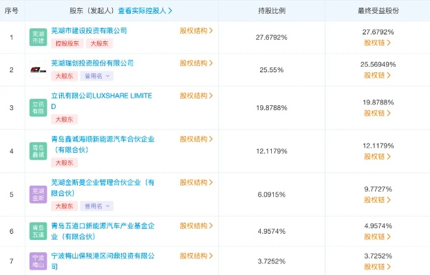奇瑞，资本市场之旅，等待了21年的上市入场券
