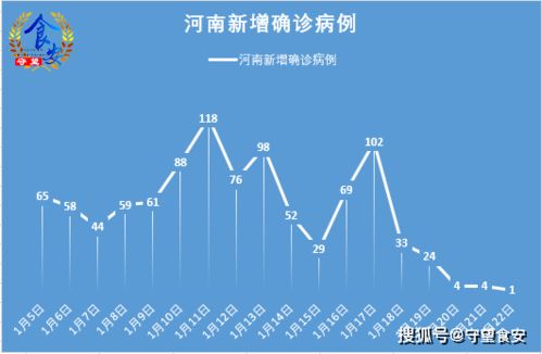 河南新增本土102例，疫情防控形势严峻复杂