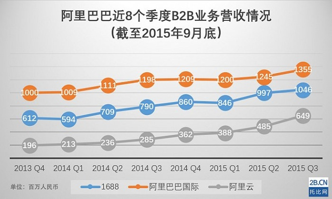 阿里巴巴二季度经营利润微降背后的故事与挑战分析
