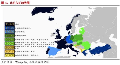 俄乌冲突，地缘政治裂痕与全球秩序的转折点