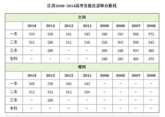 分数线，中国教育的镜像与隐喻——解析2012江苏高考现象