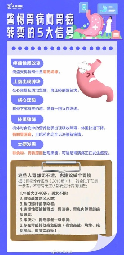 年轻人胃癌发病率飙升，健康警钟长鸣，警惕风险倍增