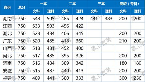 2015江西高考分数线的回顾与展望
