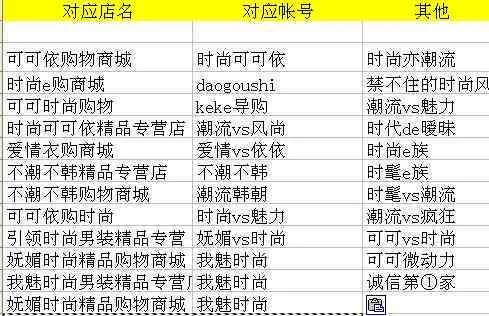 店名注册，塑造独特品牌的第一步