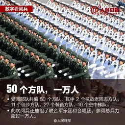 中国某部队辉煌历程35周年阅兵盛典庆祝活动