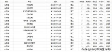 2012年辽宁省高考分数线的回顾与深度思考