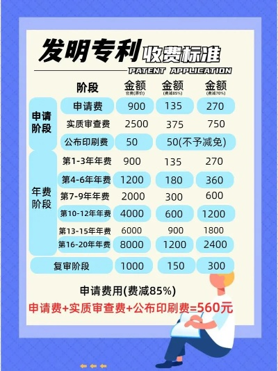 专利申请费用详解与指南