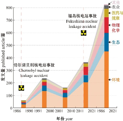烈焰风暴 第24页