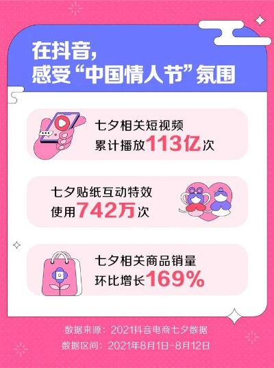 多地七夕结婚登记数据揭示，浪漫节日背后的社会观察