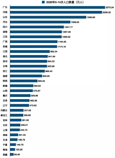 中国14.1亿人口，机遇与挑战并存的时代新局