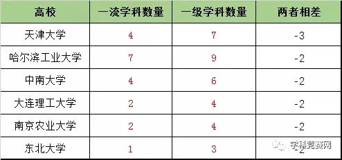 中国双一流大学建设，新格局下的机遇与挑战