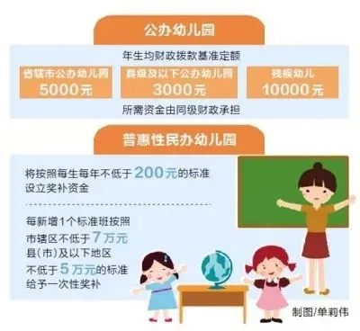 学前教育新规九月实施，政策解读与影响分析