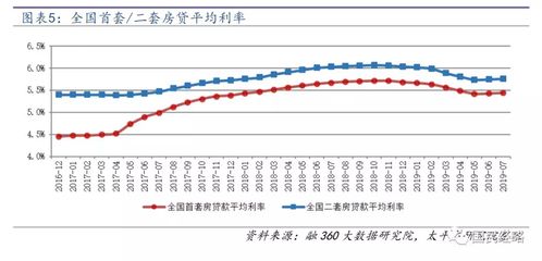 LPR最新报价2022年6月，市场利率走势深度分析与展望