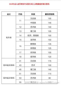 高考分数线，梦想与现实的分水岭