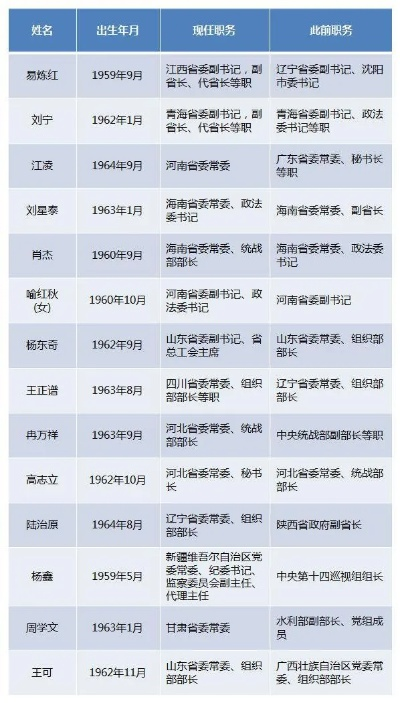 七大常委职务的角色与职责解析