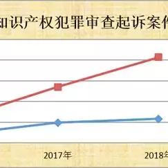 侵犯知识产权，严峻的挑战与应对之道