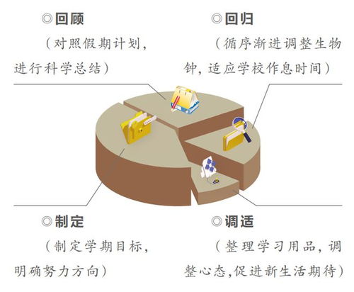 解锁新学期挑战与应对开学综合征的策略