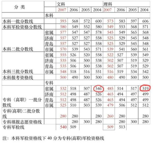 2012甘肃高考分数线，教育公平与区域发展的镜像