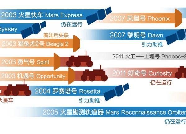 探索带的结构，多样性与重要性解析