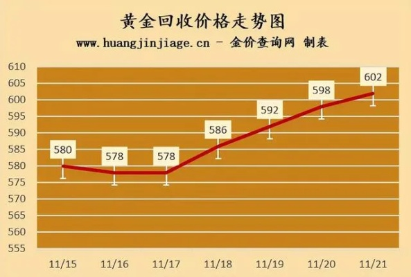金价下跌与黄金回收单量减少现象的深度剖析