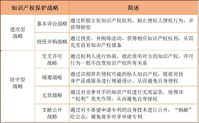 国家知识产权战略意义及其重要性解析