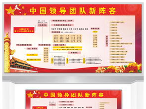 中国领导团队新阵容亮相，擘画新时代发展蓝图
