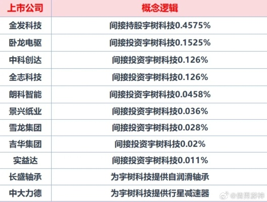 宇树科技稳步迈向资本市场，预计四季度递交上市申请