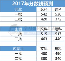 历年高考分数查询入口，开启梦想学府的关键通道
