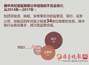 金融反腐年内查67人，深水区行动坚决维护金融市场健康稳定