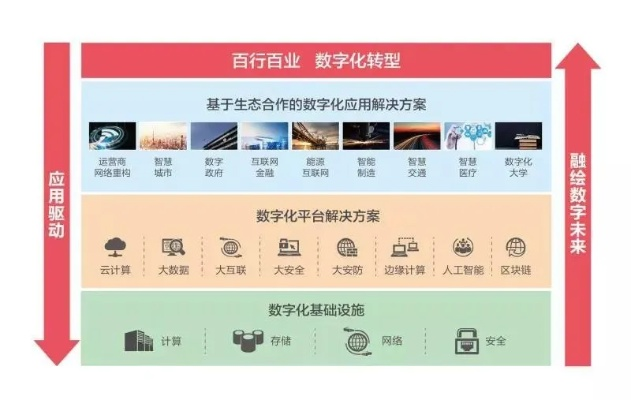 数字时代的教育新生态，课桌网的创新与实践