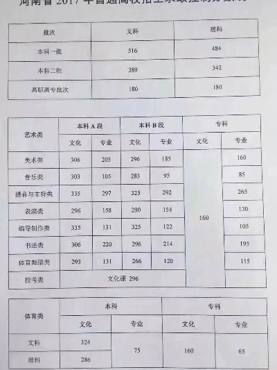 2017年高考分数线，回顾往昔，展望未来