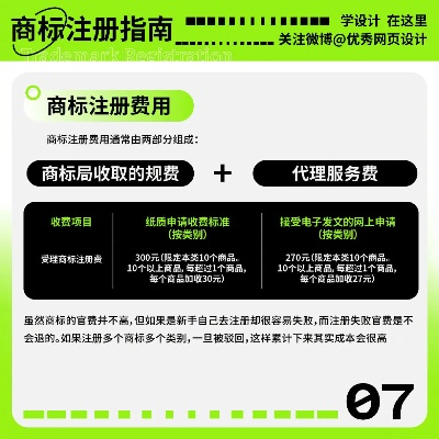 商标转让费用详解