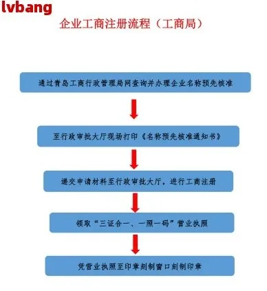 招标预告 第7页