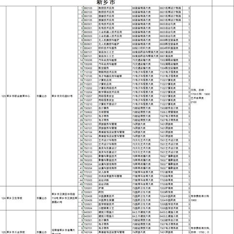 河南省招生办公室电话，通往教育未来的桥梁