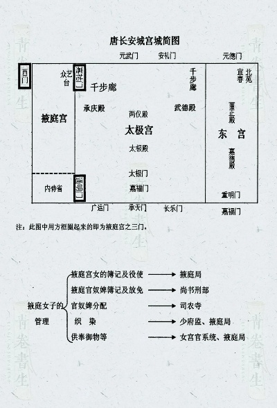 掖庭，古代宫廷里的独特空间