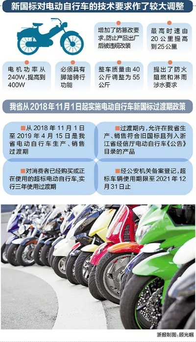 小电驴市场新国标车型缺货现象分析